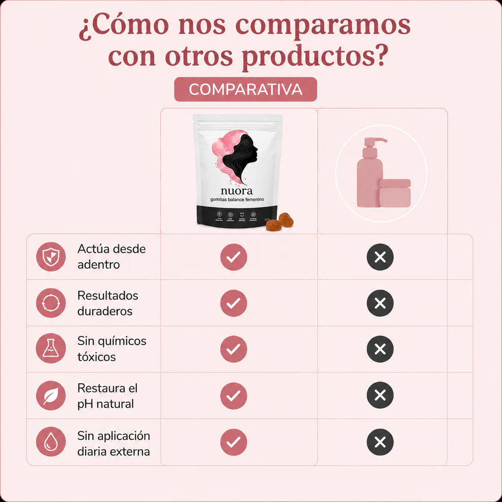 Nuora™ | Elimina el mal olor íntimo y equilibra el pH