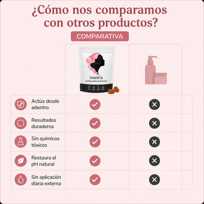 Nuora™ | Elimina el mal olor íntimo y equilibra el pH